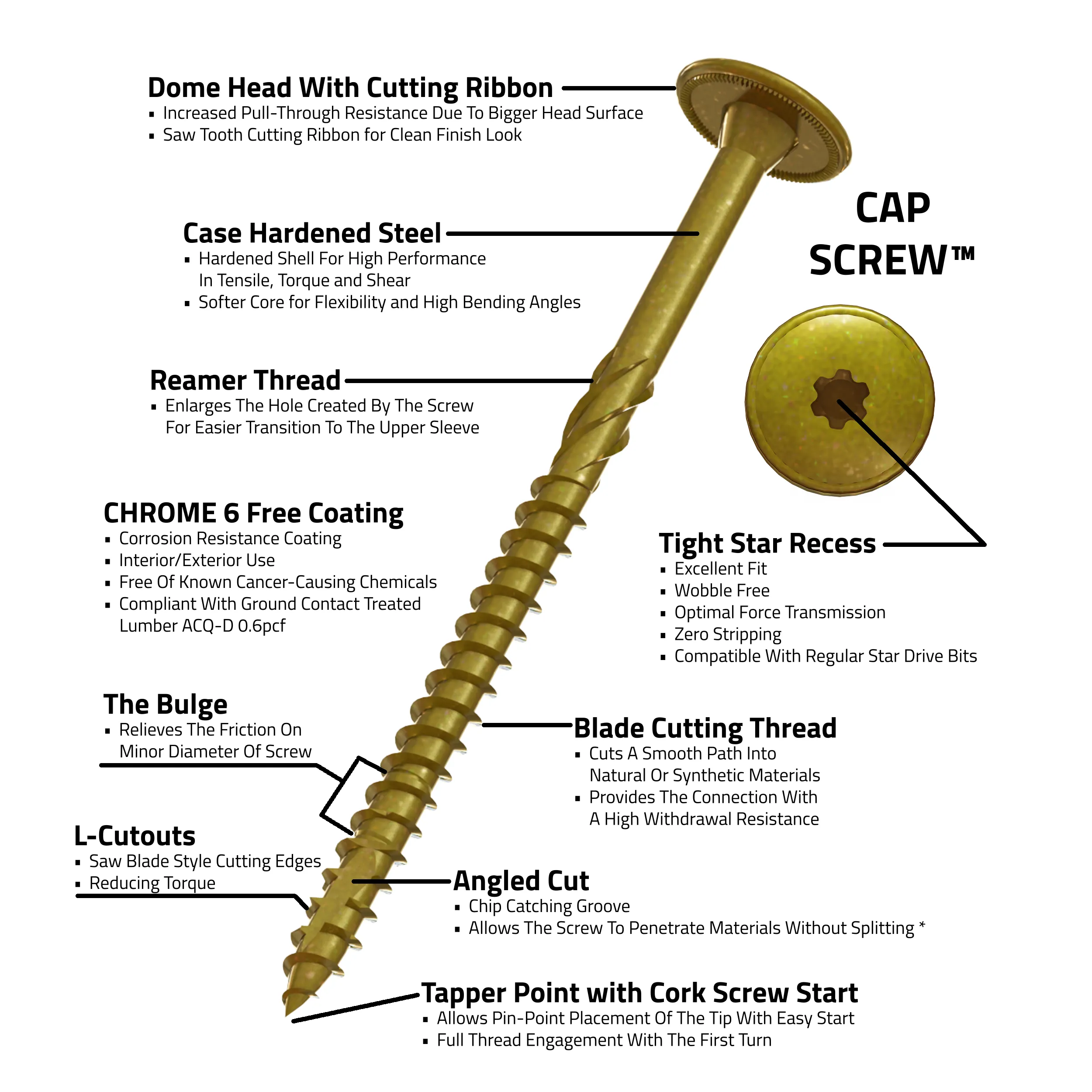 #8 Light Duty Structural / Construction Screws (Self-Tapping)